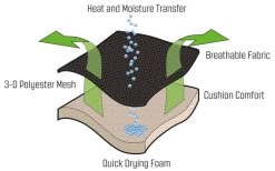 Outwell Acadia Relaxsessel -Camping Welt Verkauf 249389 2297609
